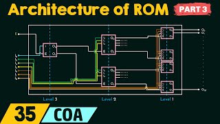 Primary Memory – Architecture of ROM Part 3 [upl. by Akirdnas]