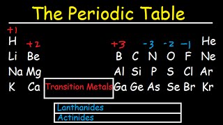 Periodic Table of Elements Explained  Metals Nonmetals Valence Electrons Charges [upl. by Aizitel]