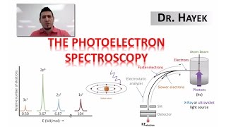 The Photoelectron Spectroscopy PES [upl. by Fagan]