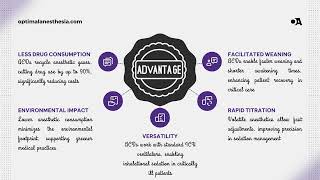 Anesthetic Conserving Devices [upl. by Valeta]