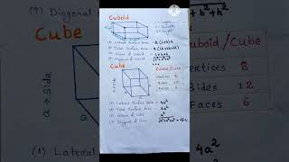 Cuboid and Cube all formula [upl. by Whitney]