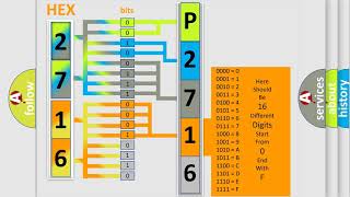 DTC MercedesBenz P2716 Short Explanation [upl. by Norty]