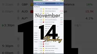 PPI Trading News Events  Forex Factory  14 November 2024 forexfactory trading [upl. by Lada]