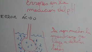 Potenciómetría 33 Errores en la medición del pH [upl. by Dyer]