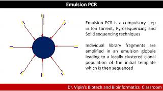 Emulsion PCR  short video no audio just plain basic concept [upl. by Anoek]