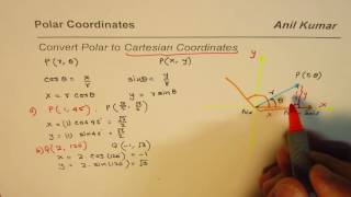 How to Convert Polar to Cartesian Coordinates [upl. by Ayak]