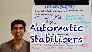 Y1 32 Automatic Stabilisers of Fiscal Policy [upl. by Adnaluoy]