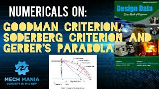 5 Goodman Criterion Soderberg Criterion and Gerbers parabola Numericals Hindi [upl. by Suilenroc934]