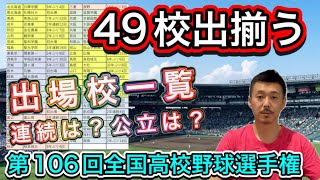 【全49校】出揃う！第106回全国高校野球選手権大会出場校一覧→春夏連続は？夏の連続出場・公立校は何校？ [upl. by Kimberly432]