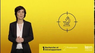 Parcours du médicament  de la recherche à la production [upl. by Thad659]