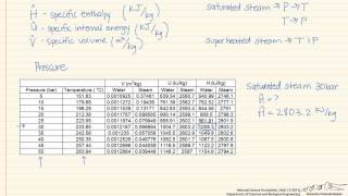 How to Use Steam Tables [upl. by Phyllida]