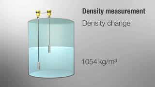 Density  Pressure Instrumentation [upl. by Atiekal138]