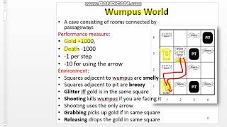 Wumpus World Description [upl. by Nrublim]