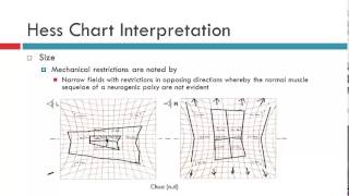 Hess Chart Interpretation [upl. by Latona342]