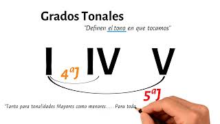 Los Grados tonales y los Grados modales [upl. by Otinauj]