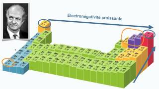 Cohésion des solides ioniques et moléculaires  13 [upl. by Sucramat]