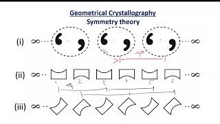 Lecture 11  CrystallographyPart2 [upl. by Luisa]