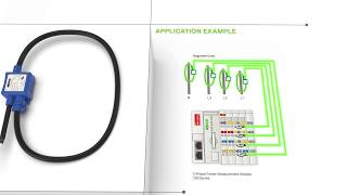 WAGO Rogowski Coils [upl. by Eirrot]