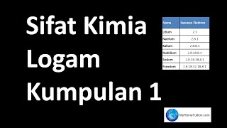 Kimia Tingkatan 4 KSSM Bab 4  Jadual Berkala Unsur  Sifat Kimia Logam Kumpulan 1 [upl. by Anabella362]