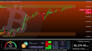 🔴 BITCOIN LIVE CHART  BTC price prediction 247 [upl. by Narual]