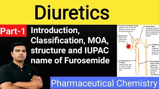 Diuretics Part1 Pharmaceutical Chemistry Mode of action classification structure furosemide [upl. by Aekahs994]