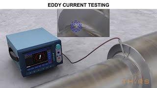 What is Eddy Current Testing  NonDestructive Testing Course Preview [upl. by Vinia]