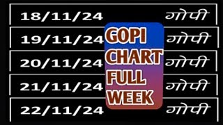 18 11 2024 full weekly gopi chart astrology chart weekly chart saptahik chart day night [upl. by Pros395]