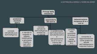 Introduzione al pensiero di Fichte parte 2 [upl. by Lledraw103]