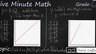 6th Grade Math Additive and Multiplicative Relationships [upl. by Hubble]