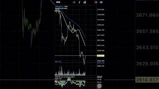 Divergence convergence rsi and OA frame m30 xauusd forex crypto trading trader forextrading [upl. by Ardath]