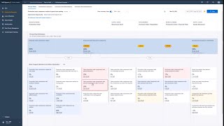 SAP Signavio Process Analysis and Mining Demo with Process Insights 2310 [upl. by Janie]