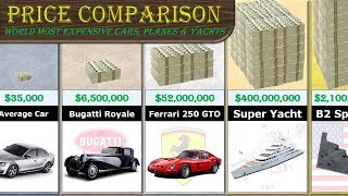 Cars Jets and Yachts Price Comparison [upl. by Naida191]