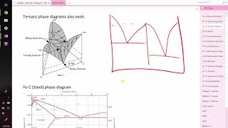 Steel phase diagram and fracture [upl. by Socrates377]