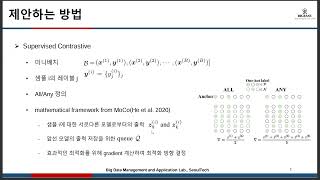 AAAI 2024 MultiLabel Supervised Contrastive Learning [upl. by Mairb]