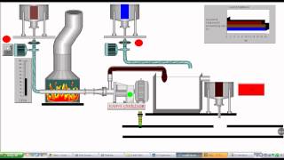 Scada System with Omron Cx Supervisor [upl. by Milinda]