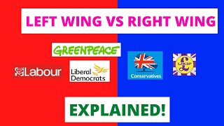 Left Wing Centre and Right Wing Explained  Conservatives Labour amp Liberal Democrats Summarised [upl. by Yelrehs]