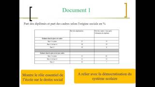 correction dissertation  Quels sont les déterminants de la mobilité sociale [upl. by Ike265]