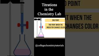 Titrations Explained Basic SetUp and Concept of Titrations titration chemistry stoichiometry [upl. by Trinette]