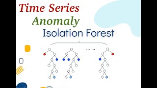 Time Series Anomaly Isolation Forest [upl. by Avraham864]