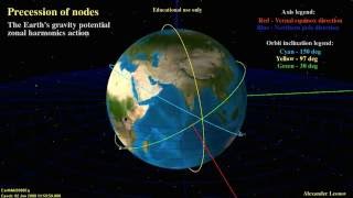 Precession of nodes [upl. by Eymaj]