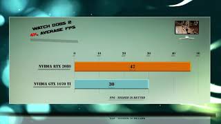 RTX 2080 vs GTX 1070 Ti Benchmarks  Gaming Tests Review amp Comparison  53 tests [upl. by Carlstrom]