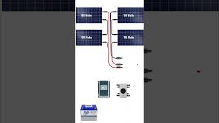 Ultimate Campervan Solar System 400W Wiring Diagram  CampervanSolarSystem [upl. by Nitreb]