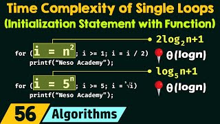 Time Complexity of Single Loops Initialization Statement with a Function [upl. by Siuqramed]