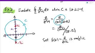 Section 55 Example 2 Using Cauchys Integral Formula [upl. by Aneres776]