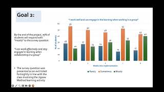 Will Sloss S00351651 EDLL604 AT3  Classroom Impact Project Presentation [upl. by Ahseram]