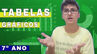 Tabelas e gráficos 7º ano Ensino Fundamental  Prof Jorge Abreu [upl. by Kondon]