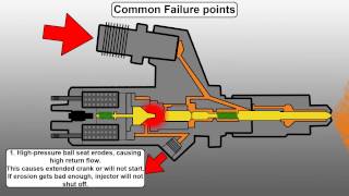 How a Common Rail Diesel Injector Works and Common Failure Points  Engineered Diesel [upl. by Markson]