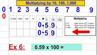 Multiplying by 1 10 100 1000 [upl. by Llednov554]