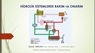 7  HİDROLİK SİSTEMLERDE BAKIM ve ONARIM [upl. by Coletta347]