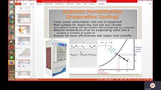 Adiabatic Humidification Evaporative Cooling Psychrometric processes Thermal Engg2 lecture 13B [upl. by Acinonrev984]